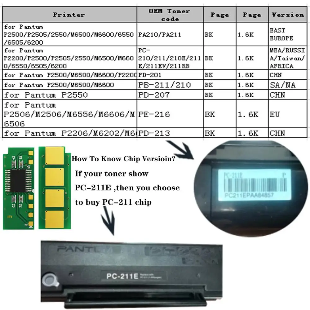 1600Pages chip de Toner para a pantum P2200 P2207 P2500 P2507 M6500 M6550 M6607 P2200 P2502 M6502 M6600 P2506 M6206 212 N W NW NWE D G 4